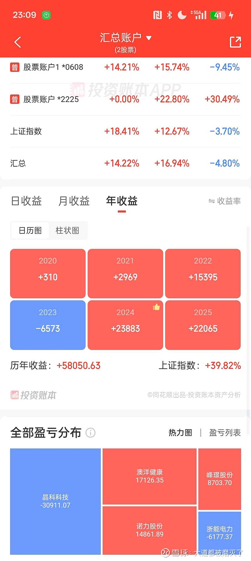 瑞声科技(02018.HK)4月28日回购50.00万股，耗资1828.47万港元
