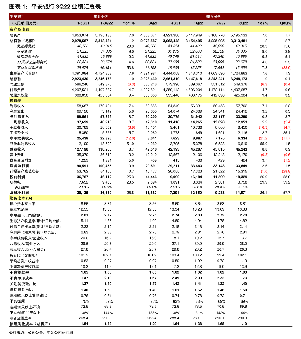 创新医疗：截至本公告披露日，公司为子公司累计提供担保总额为5120万元