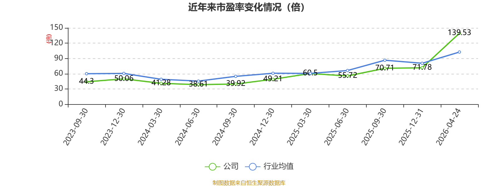 世纪华通：2025年净利润同比增长362.02% 拟10派0.6元