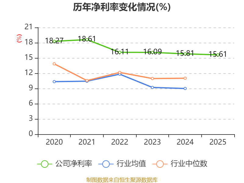 通宝光电公布2025年分配预案：拟10派5元