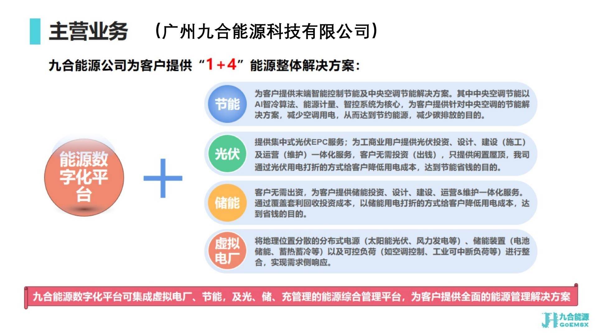 136号文一周年 分布式光伏的山东探索