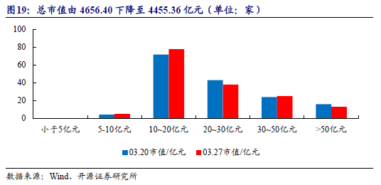 北交所上市公司中科仪登龙虎榜：当日换手率达到31.44%