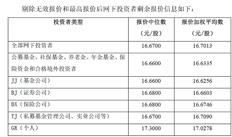 北交所上市公司中科仪登龙虎榜：当日换手率达到31.44%