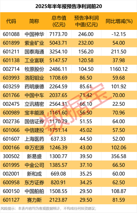 免税店概念下跌0.50%，5股主力资金净流出超3000万元