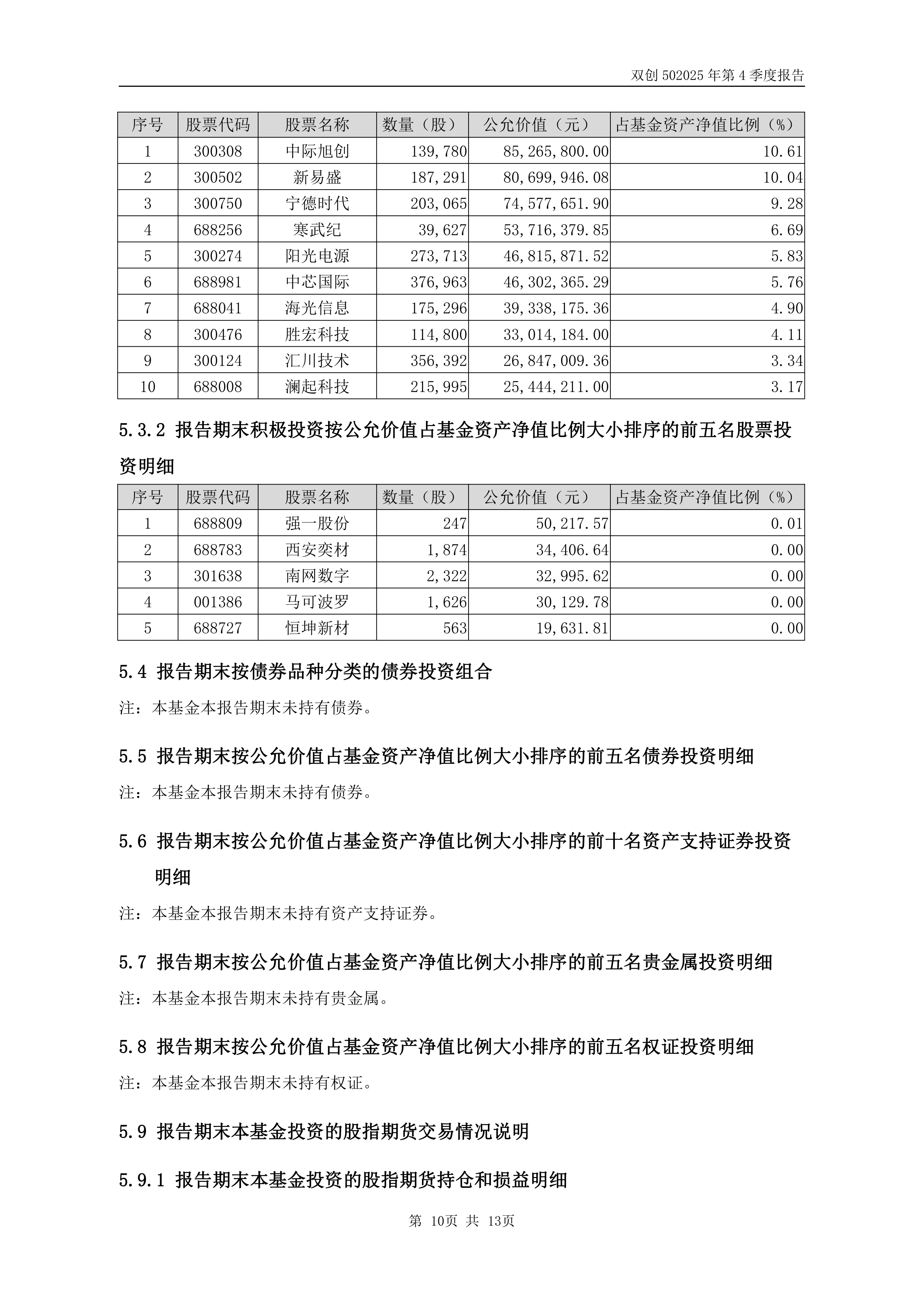 今年以来55只新股已发行，共募资519.71亿元
