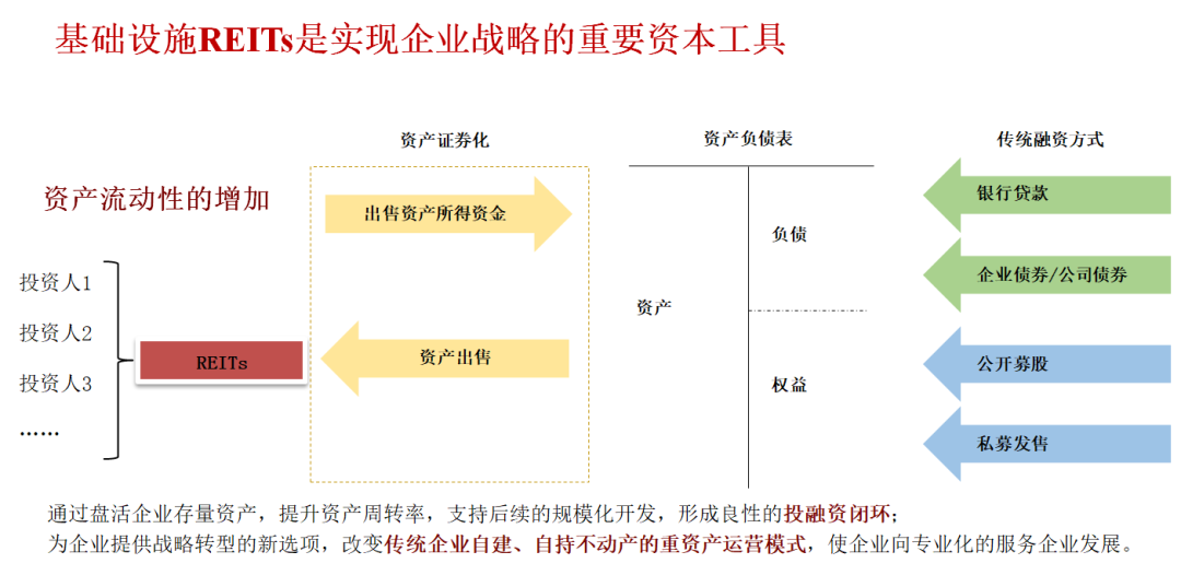 全国首单文旅机构间REITs落地，天津以资本市场活水赋能存量资产