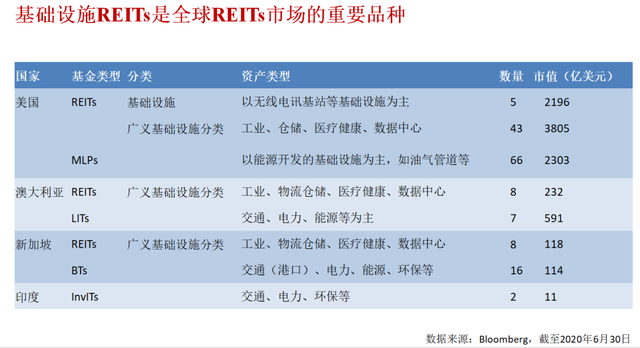 全国首单文旅机构间REITs落地，天津以资本市场活水赋能存量资产