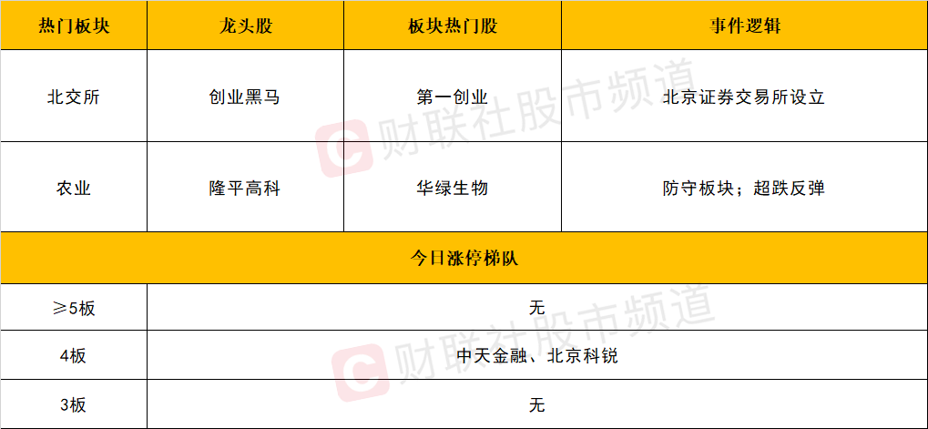 午评：沪指跌0.43% 机器人概念走强
