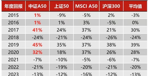 【ETF观察】3月8日股票ETF净流入143.76亿元