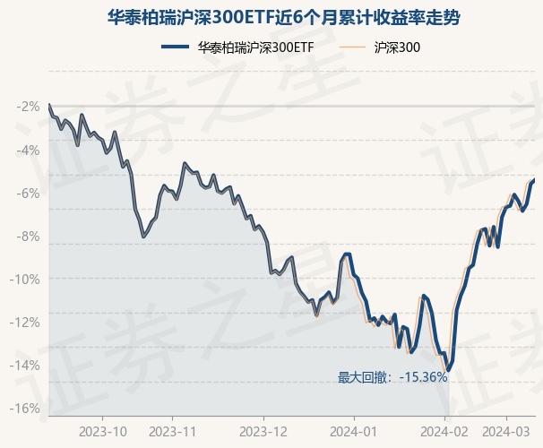 【ETF观察】3月8日股票ETF净流入143.76亿元