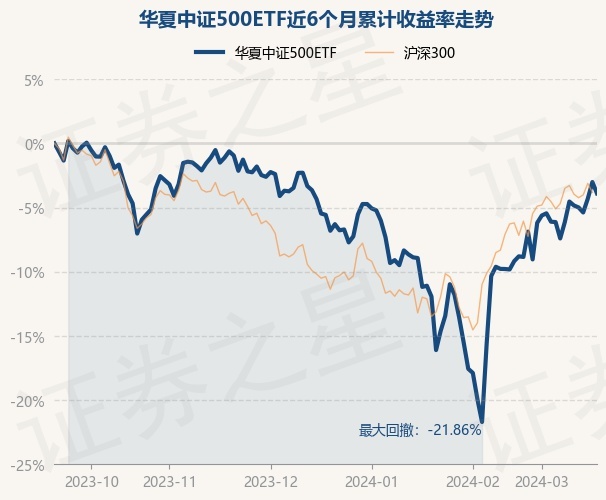 【ETF观察】3月8日股票ETF净流入143.76亿元