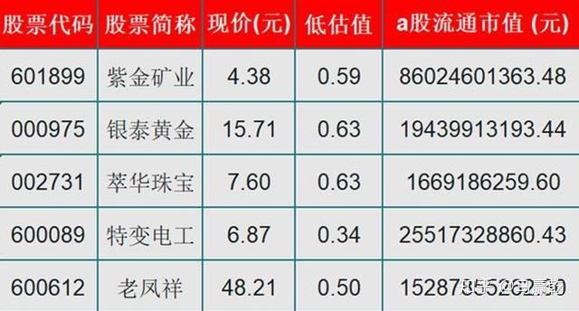 4月券商金股出炉：力挺这些股(名单)