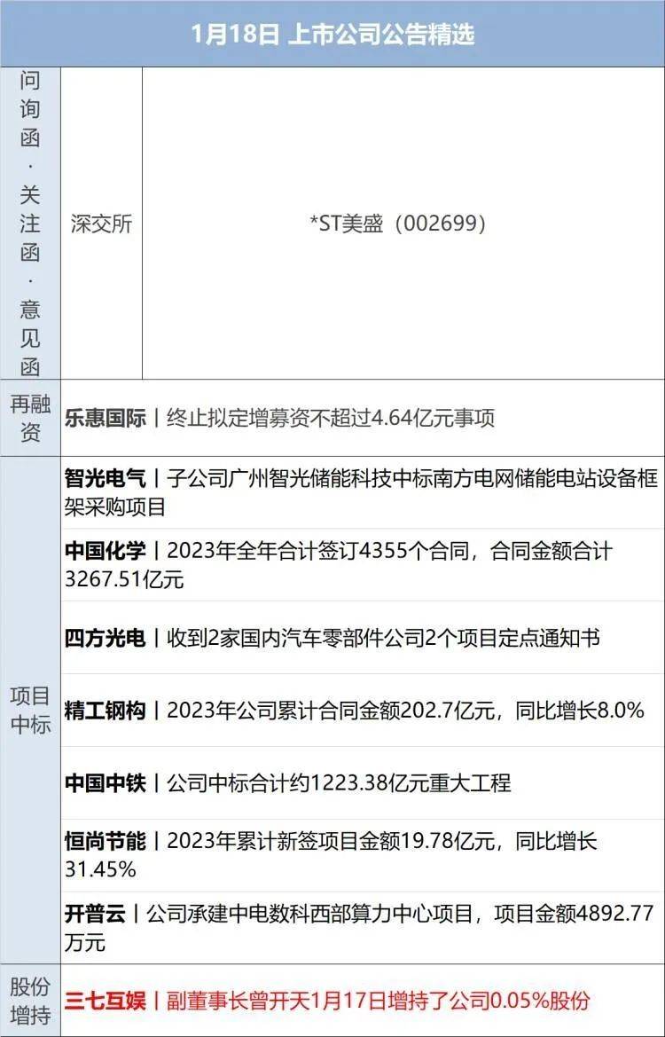 金融早参 | 商业银行积极对接房地产项目“白名单”