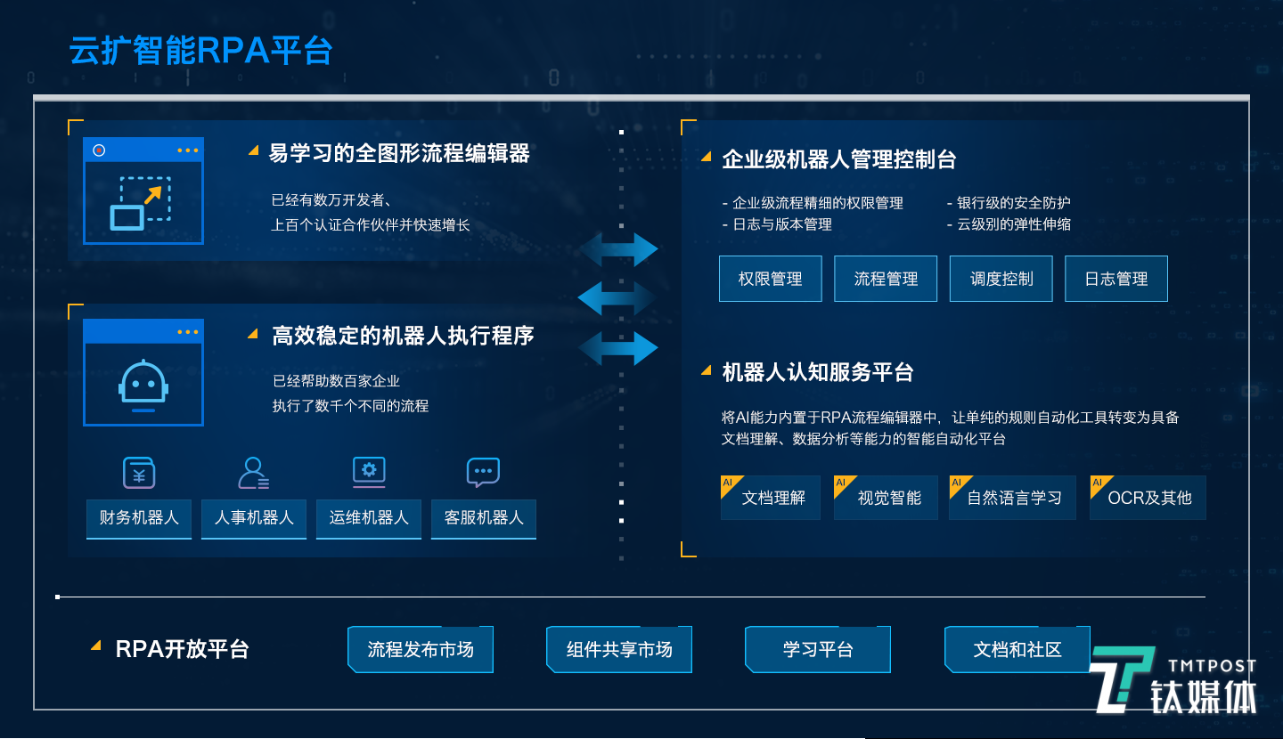 AI创企AlphaSense获Alphabet旗下基金等机构1亿美元融资