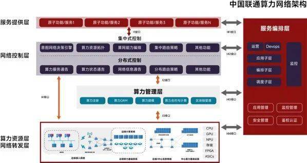 提升算力服务一体化水平