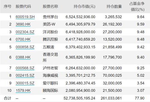 大曝光！巨头猛加仓这些股（名单）