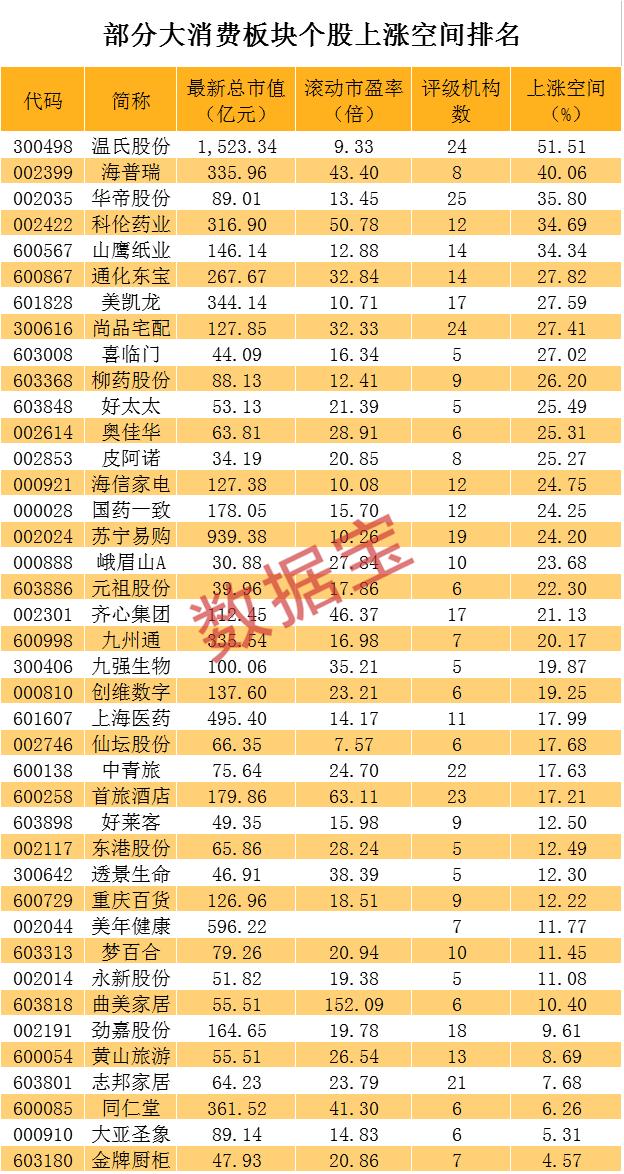 大曝光！巨头猛加仓这些股（名单）