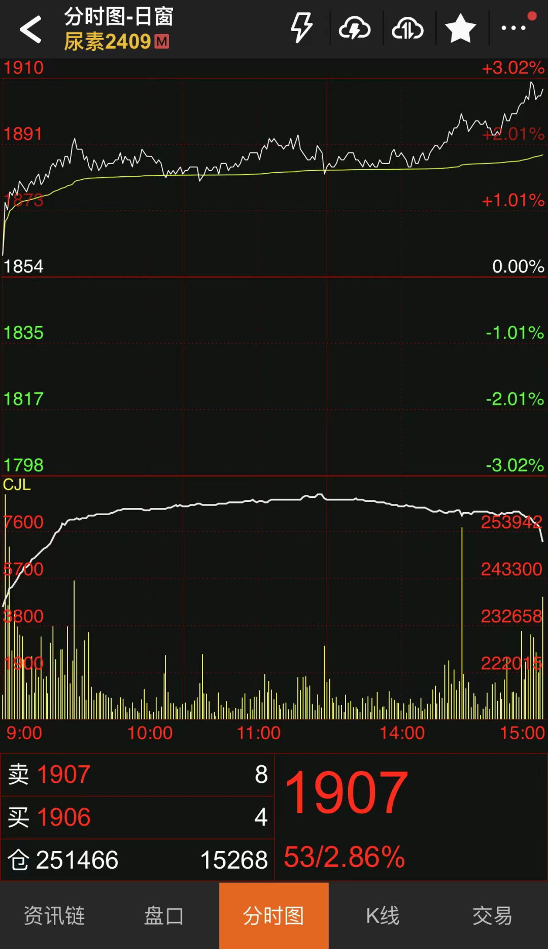 基本面供应压力未减 碳酸锂期货仍维持区间震荡