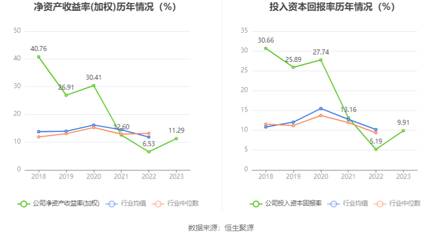 利通科技：5月9日高管刘雪苹增持股份合计9.91万股