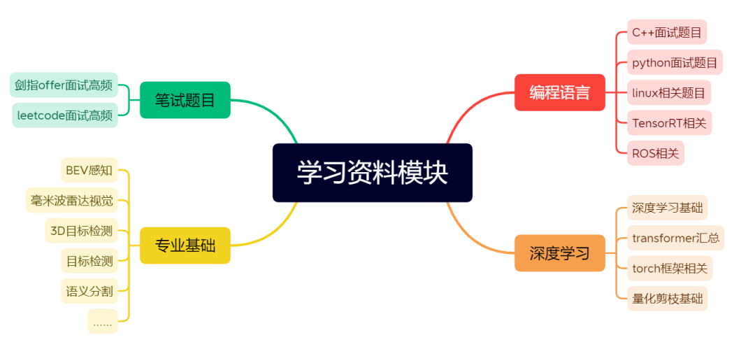 四维图新获得发明专利授权：“图像语义分割方法、装置、电子设备及存储介质”