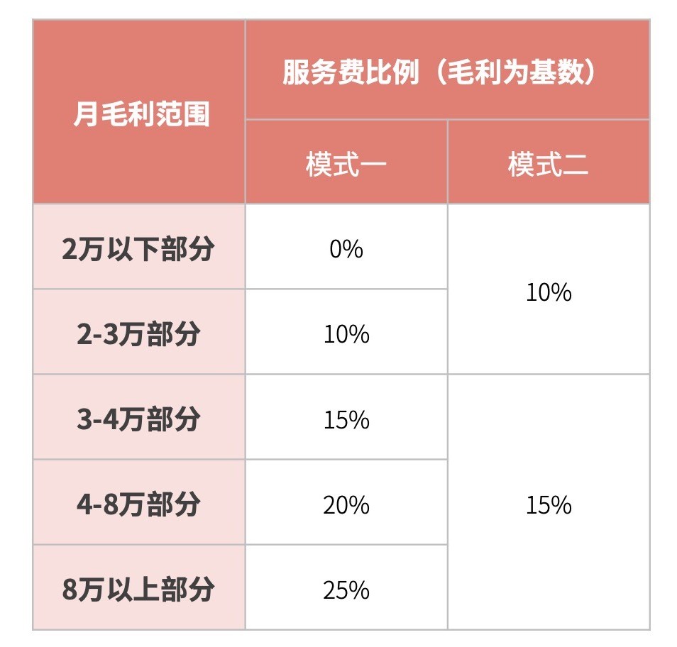 《股东来了》（2024）初赛奖励规则