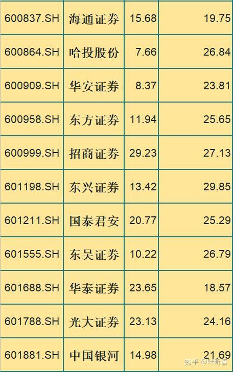 券商今日金股：5份研报力推一股（名单）