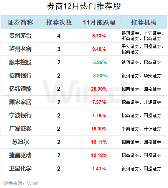 券商今日金股：5份研报力推一股（名单）