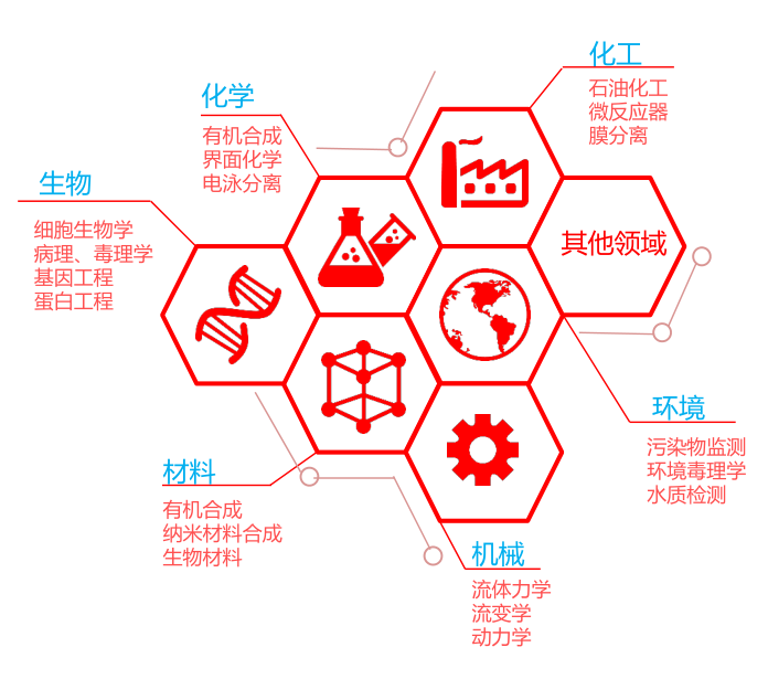 天宇股份：公司合成生物学的技术平台正在建设中，目前已与高校达成合作共同开展生物催化相关研究