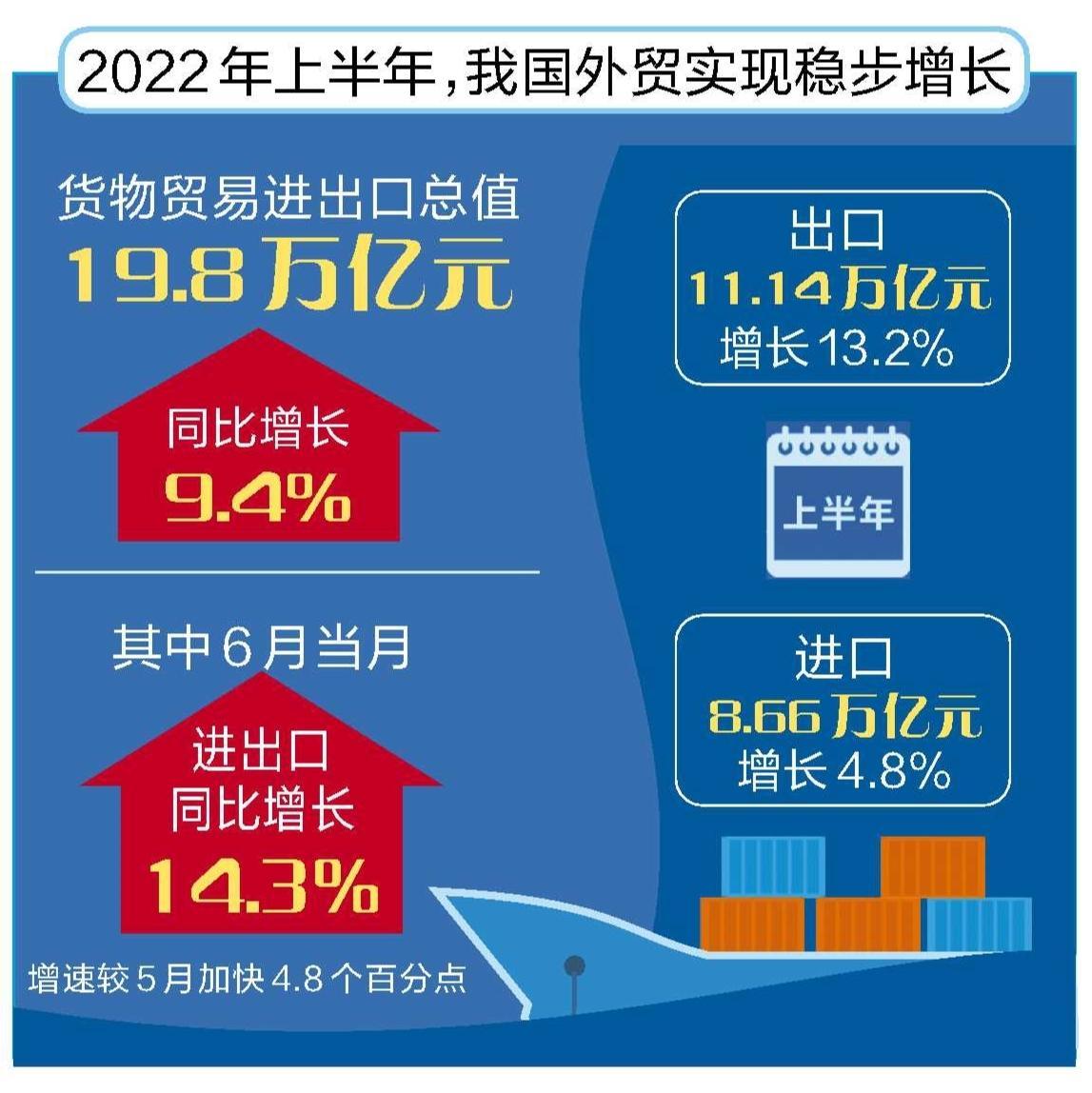 同比增长8.7% 前两月外贸实现良好开局