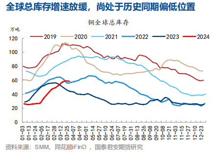 有色金属商品牛市后市如何？