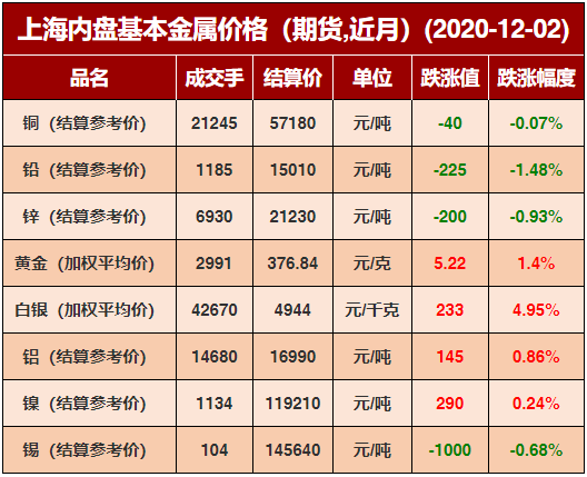 有色金属商品牛市后市如何？