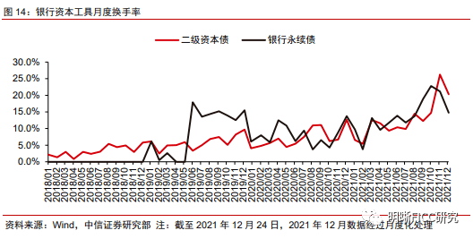 我国首只TLAC非资本债券即将发行