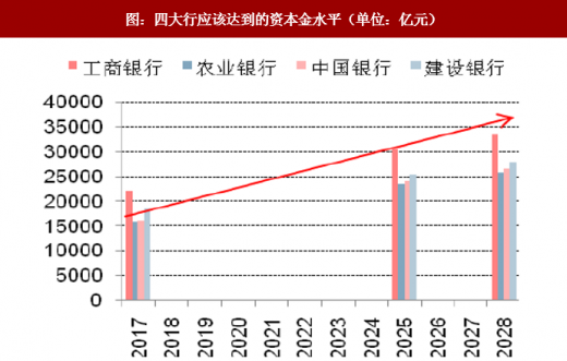 我国首只TLAC非资本债券即将发行