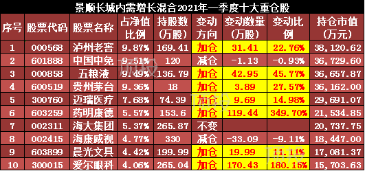 997只个股流通市值不足20亿元