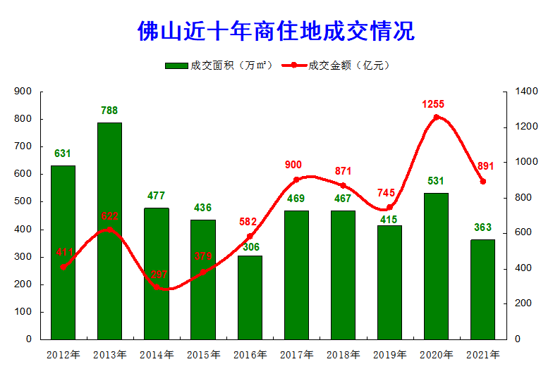 购房可入户、支持以旧换新 佛山发布房地产新政13条