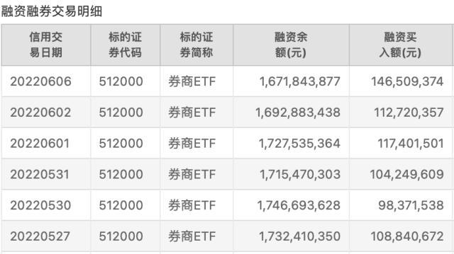 4月高胜率板块曝光，这个行业最有戏！券商4月金股出炉，两路资金大手笔加仓