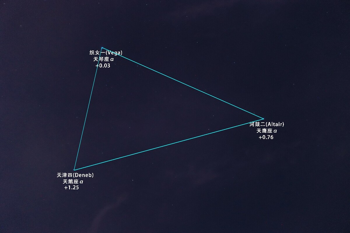 星空有约｜赏拍“夏季大三角”的好时节来了