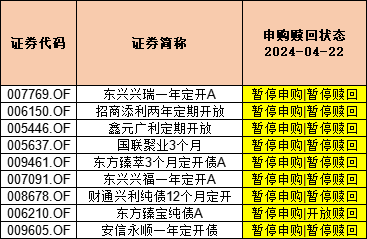 迎战2024 基金公司主打攻守兼备