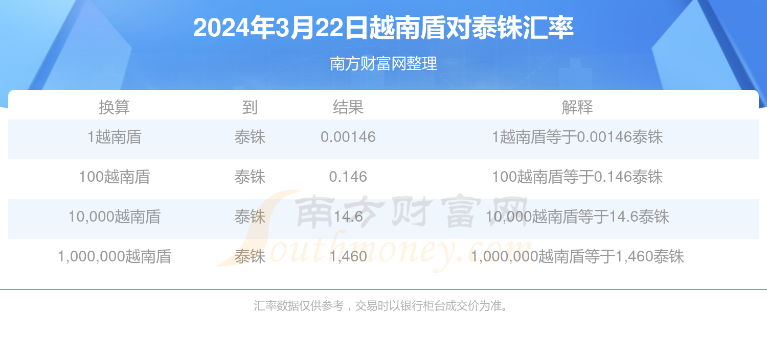 2024年5月13日无氯苯甲醇报价最新价格多少钱