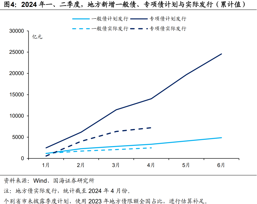 本周五发行！今年首只超长期特别国债细节公布