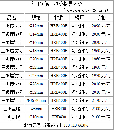 2024年5月13日今日莆田耐蚀钢筋价格最新行情消息