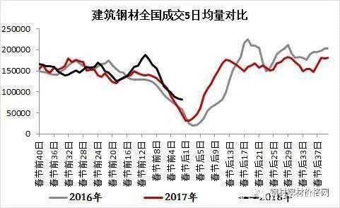 2024年5月13日今日莆田耐蚀钢筋价格最新行情消息