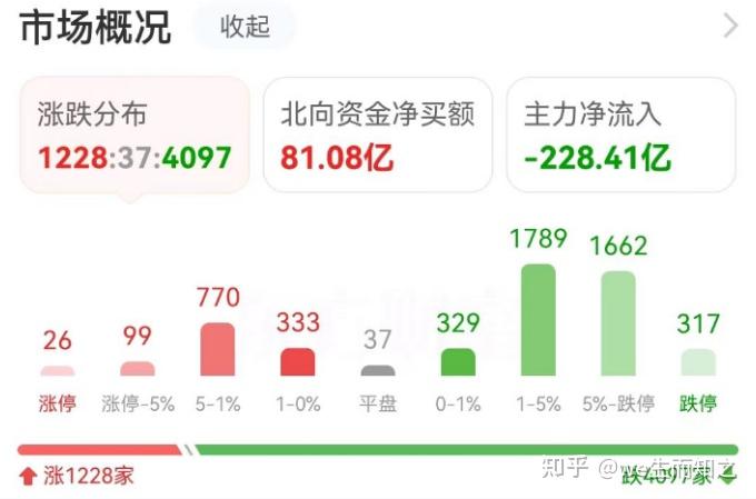 诺德基金复盘2023年：“养基人”眼中的十大热词