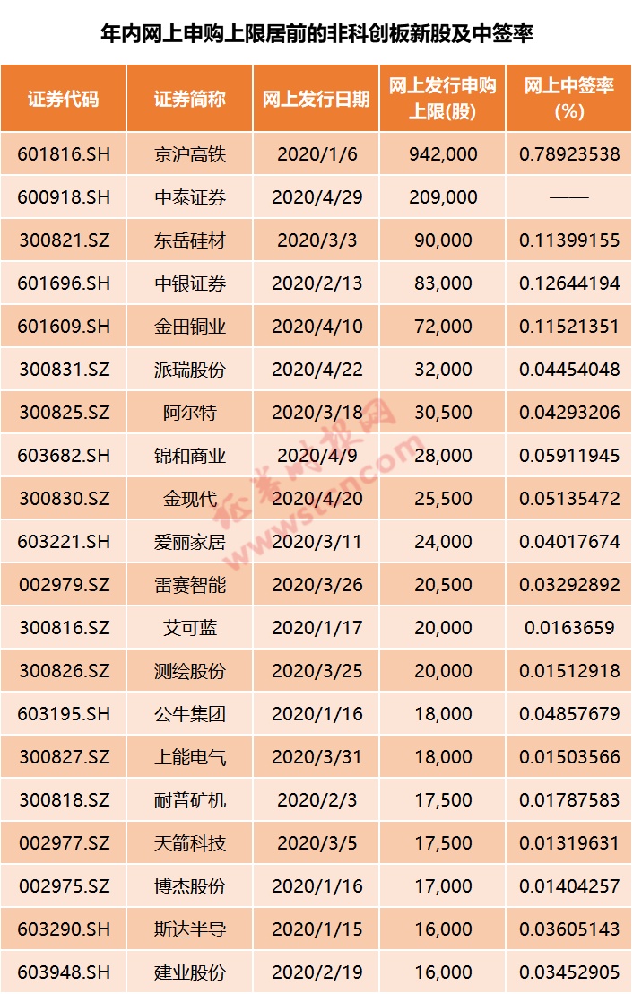 “头雁”振翅飞 深证100公司一季度净利润环比增长11%