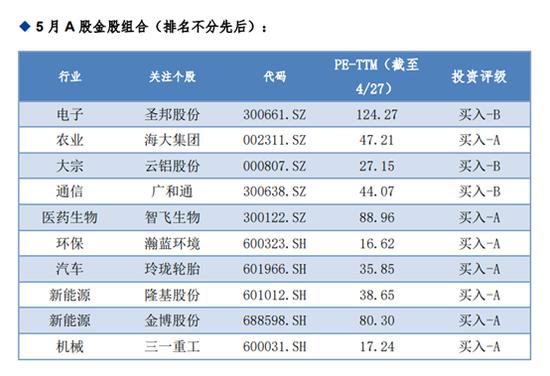 券商今日金股：13份研报力推一股（名单）