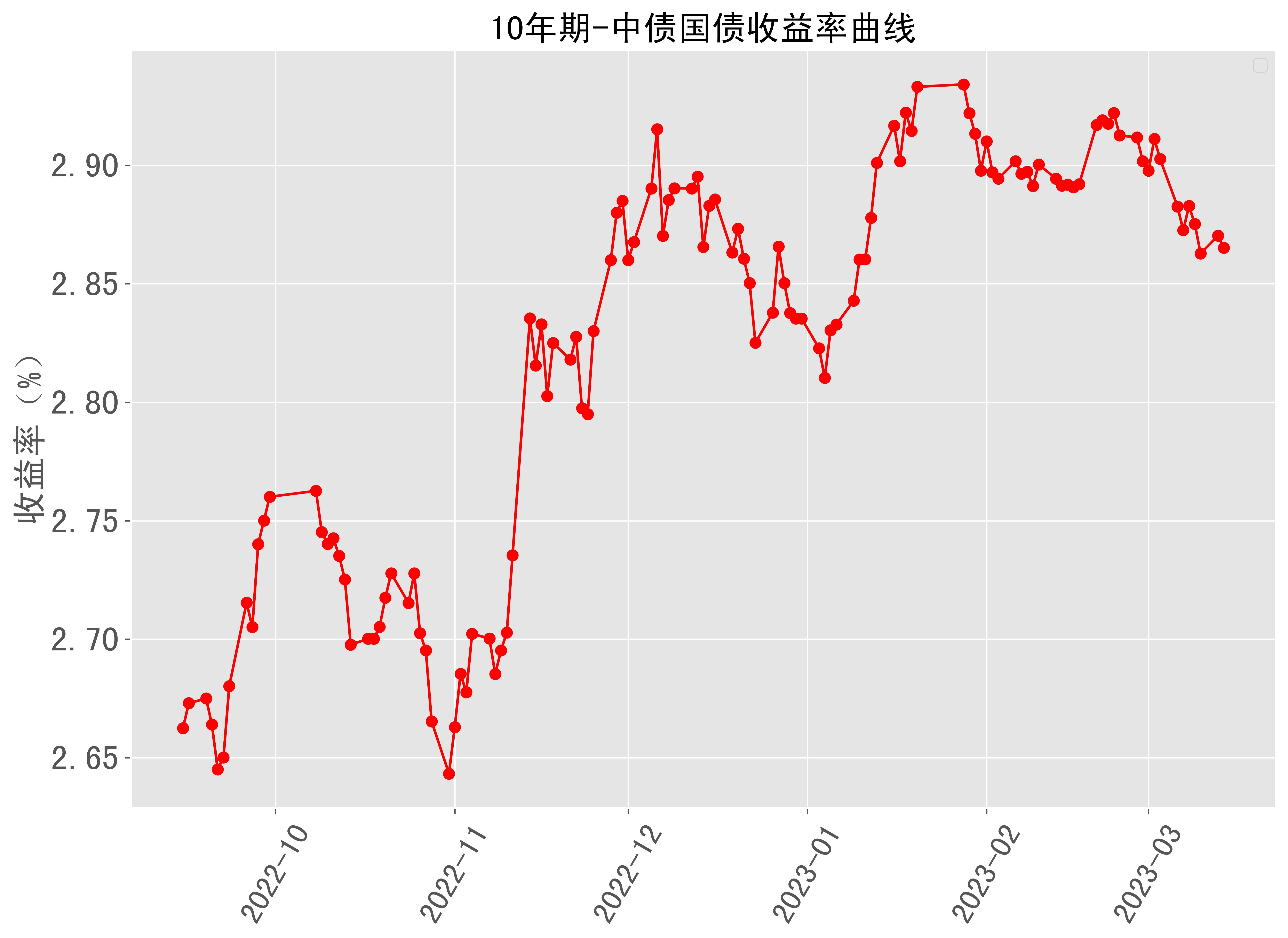 日本20年期国债收益率升至1.755%，为2013年以来最高