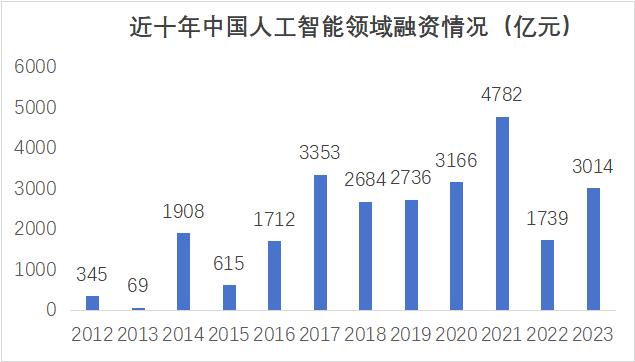 GPT-4o登场，OpenAI掀起新一轮AI浪潮！关注人工智能AI等相关ETF