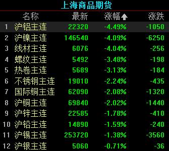 （2024年5月14日）今日沪铝期货和伦铝最新价格查询