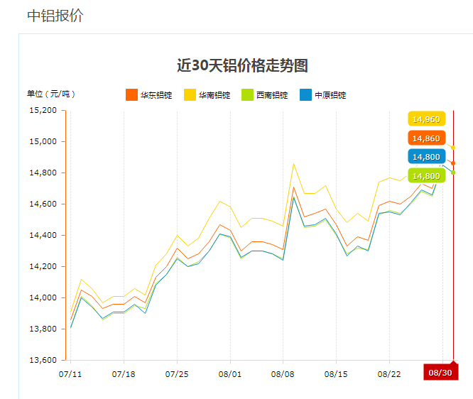 （2024年5月14日）今日沪铝期货和伦铝最新价格查询