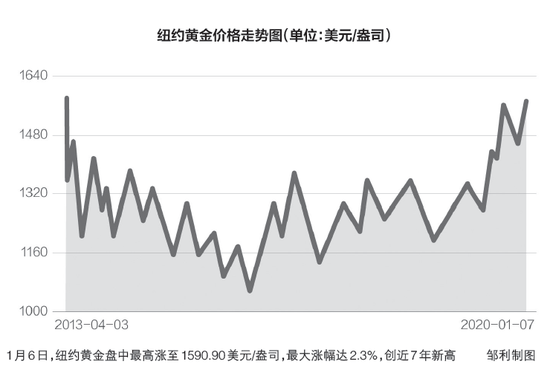 央行重磅！继续狂买 黄金储备实现“17连增”